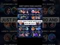 Top 10 BEST Trio Meta Combo to Win Easy in Mobile Legends