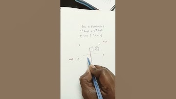 First angle and Third angle symbol Engineering Drawing simply remember