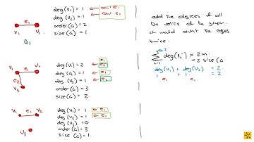 MAPV101 Exploring Graph Properties