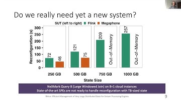 Rhino: Efficient Management of Very Large Distributed State for Stream Processing Engine @ SIGMOD 20