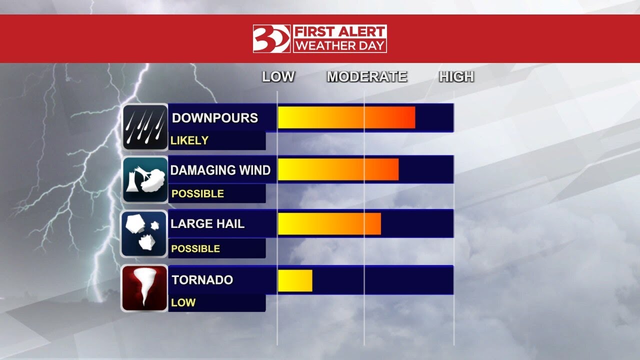 First Alert Weather Day: Heavy Rain, Storms To Move Through Thursday ...