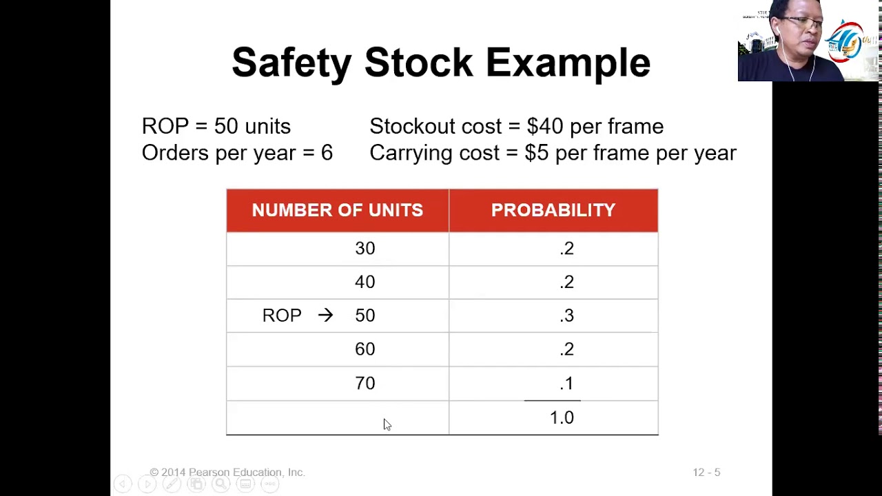 safety stock probabilistik