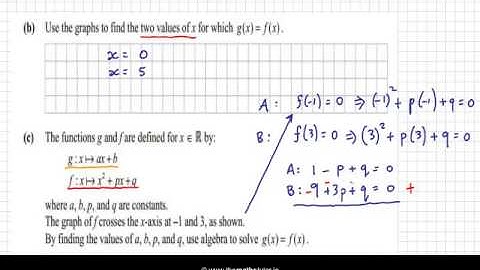 Interpreting Graphs III - Leaving Cert Project Maths - Functions