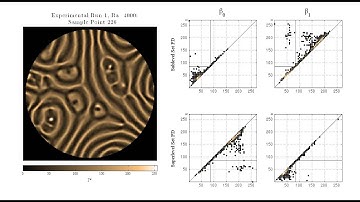 Rayleigh-Bénard convection, experimental data with boundary