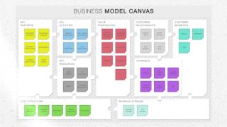 Business Model Canvas in 90 Seconds screenshot 1