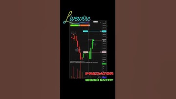 Automate LiveWire Indicators by: @FuturesTradingwithKellyAnn #tradesaber #ninjatrader #indicators