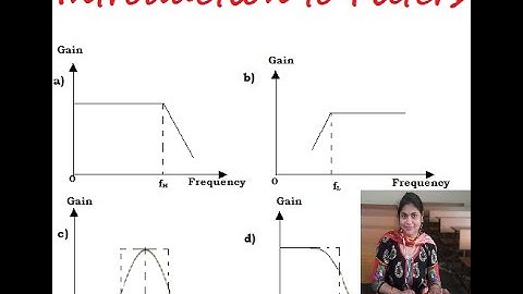Introduction to Filters