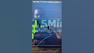 Mais um gradiente linear concluído com sucesso! #gain #papitrader #B3 #gradientelinear