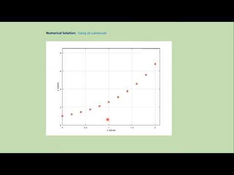 Forward  Euler's method: MatLab code + download link.