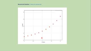 Forward  Euler's method: MatLab code + download link.