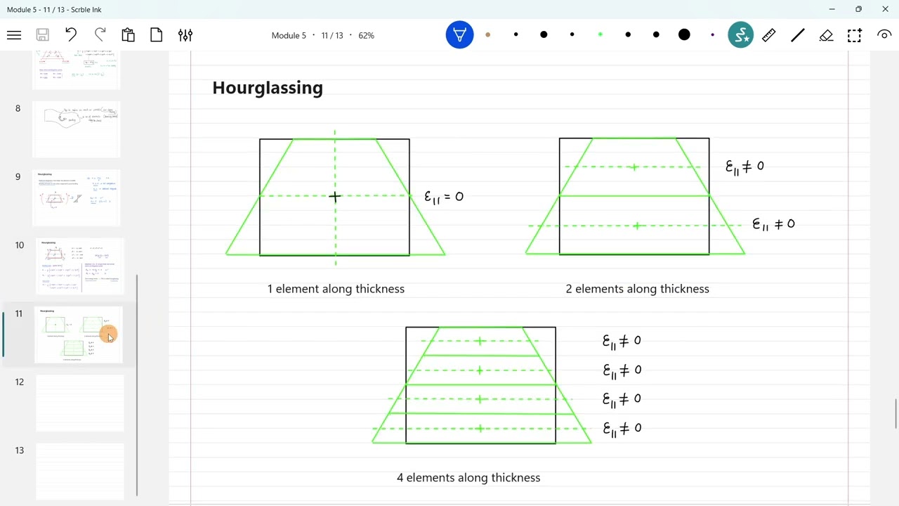 Hourglass in FEA - Theory