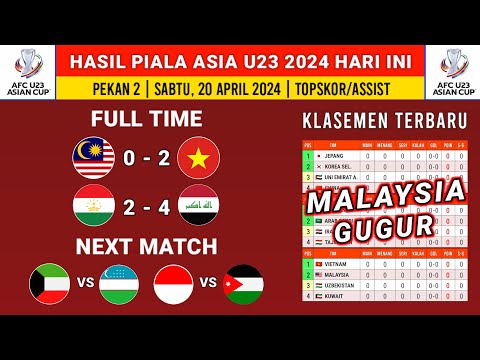 Hasil Piala Asia U23 2024 Hari ini - Malaysia vs Vietnam U23 - Klasemen Piala Asia U23 Terbaru