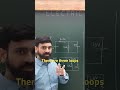 Choosing Circuit Loops - shunyant.com #iitjee #neet #physicscourses #onlinephysics