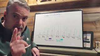 Optimizing Vendor Assessment Scheduling with Load Leveling | Tom Garrubba's TPRM Tidbits