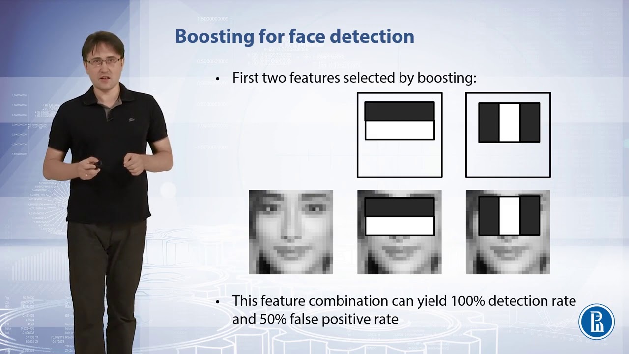 ViolaJones face detector Deep Learning in Computer Vision YouTube