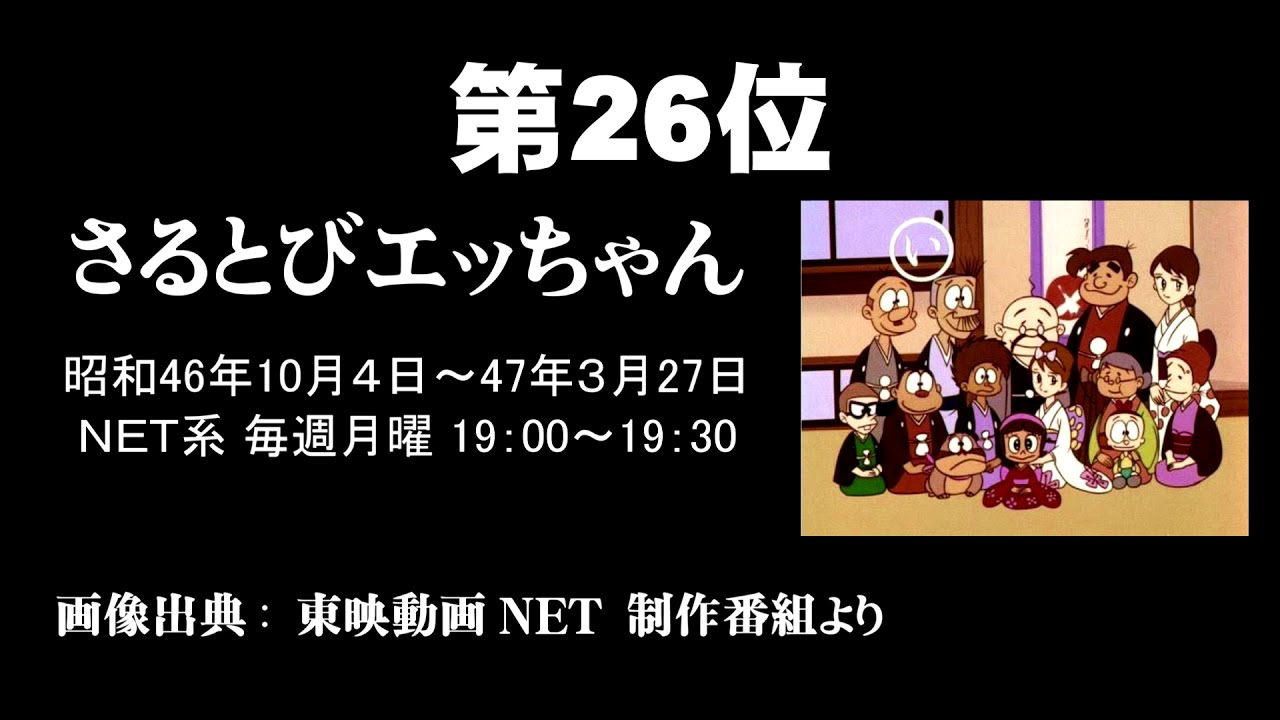Memory Talk] Monkey Jump Etchan [My 26th Favorite Showa Anime