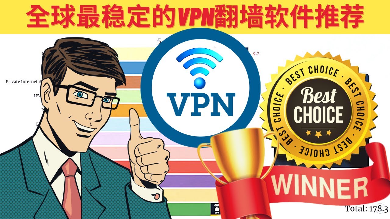 2022年全世界VPN推荐排名,最稳定实用的翻墙软件APP懒人包 - YouTube