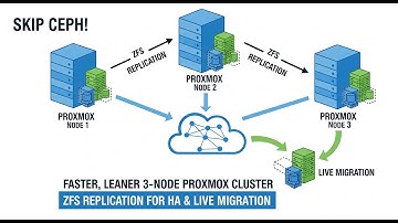 Skip Ceph! Faster, Leaner 3-Node Proxmox Cluster: ZFS Replication for HA & Live Migration