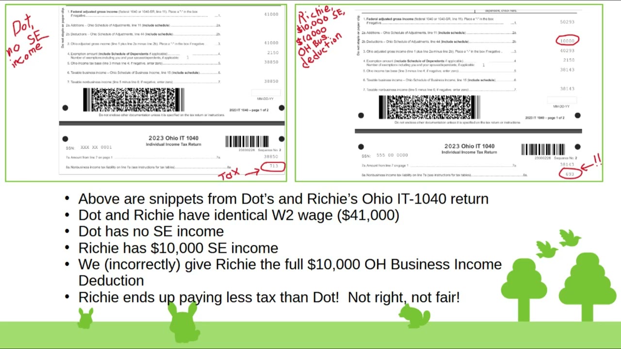 Ohio Business Income Deduction Training