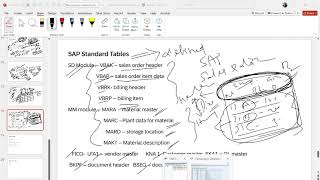 SAP ABAP TUTORIAL 2026 | SAP Standard Tables Explained | Module Wise Tables | ABAP Tutorial 2026