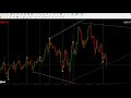 boom blasterv1#stockmarket #indicator #results #binarytrading