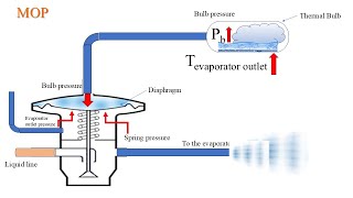 MOP Expansion Valve