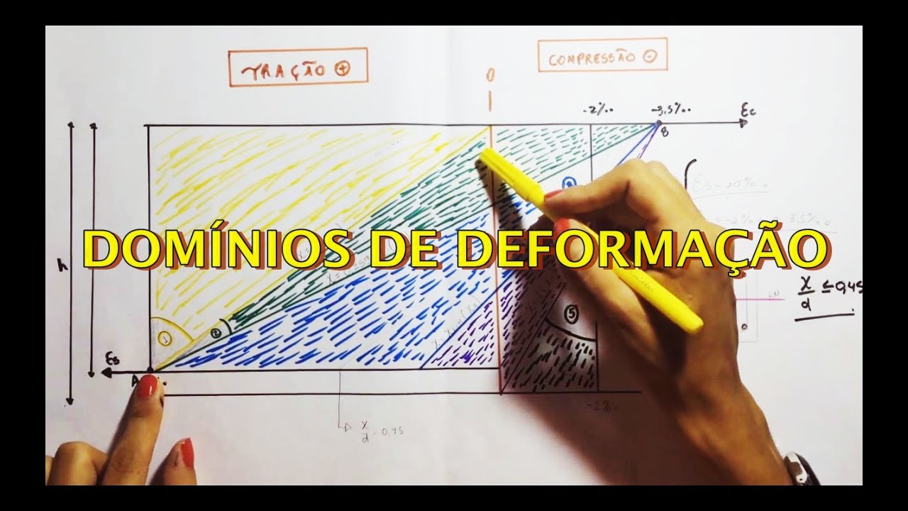 DOMÍNIOS - CONCRETO ARMADO - PARTE 2/2