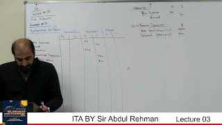 ITA SIR BY ABDUL REHMAN FINAl ACCOUNTS Lecture 03