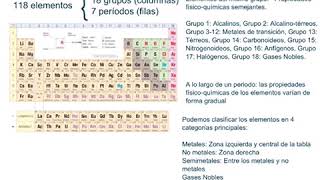Características del Sistema Periódico actual