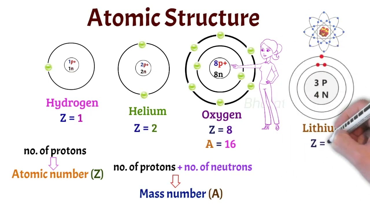 Atomic Structure (Explained in Tamil)