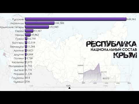 Национальный и этнический