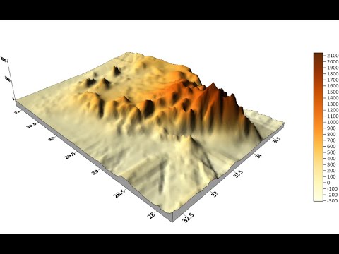 كيفية ايجاد خطوط الكونتور بسهوله البرامج في صندوق الوصف