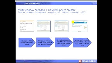 SAAS - Creating Dynamically Scripted Multi-tenant Apps Using WebSphere sMash (1 of 2)