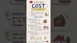 📚 Cost in Economics | Easy Explanation 💰