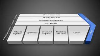 Celebrity VALUE CHAIN ANALYSIS PowerPoint Template Profile