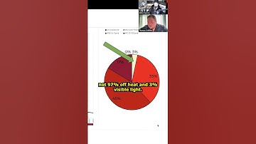 Reptile heat bulbs BANNED!