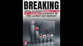 Did India Slip to 6th Largest Economy? Real IMF Data Explained