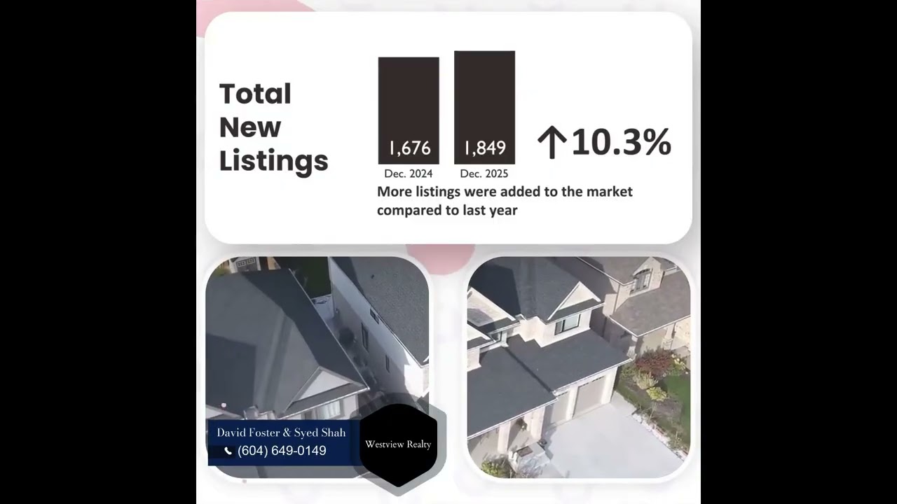 Greater Vancouver Market Update