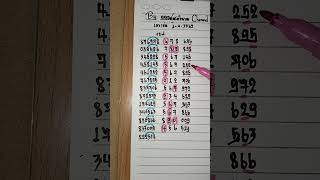 Top Picks Based On The Old Formula 1642569