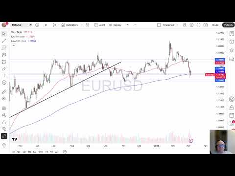 Analisis EUR/USD: Euro Mengalami Kesulitan pada Hari Kamis