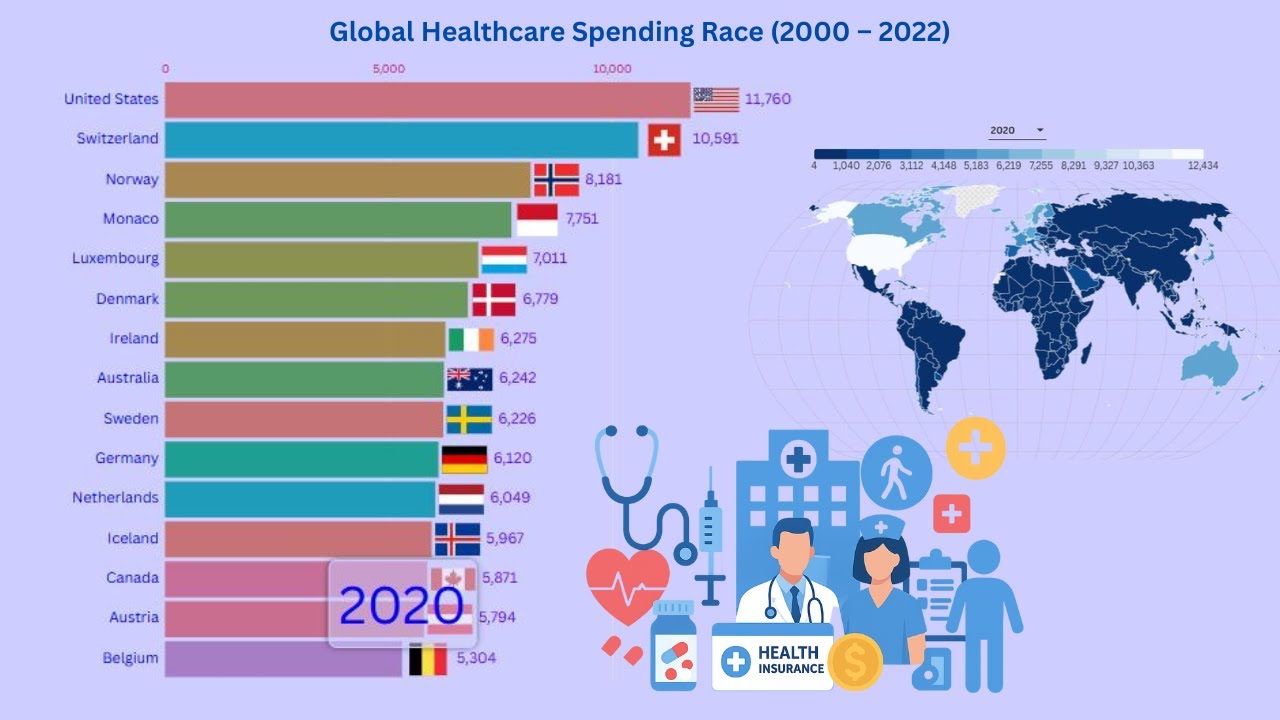 Current Health Expenditure per Capita (Current US$) – Top Countries ...