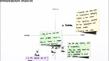 Innovation matrix