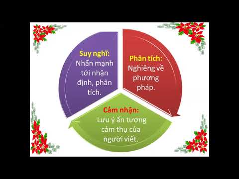Ngữ văn 9: Cách làm bài nghị luận về đoạn thơ, bài thơ