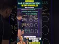 Pair Of Linear Equations In Two VariablesONE SHOT| Class 10 Maths Chapter 3 |#pifoundationapp #maths