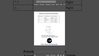 Operator Precedence & Associativity