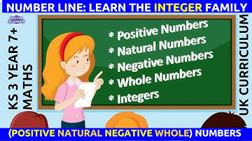 IDENTIFY INTEGERS | UK KS 3 YEAR 7+ MATHS | Positive Natural Negative Whole Numbers