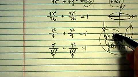 *Foci of Ellipse: What are the foci of the ellipse: 9x^2 + 4y^2 = 36