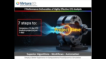 7 Performance Deliverables of Highly Effective CFD for Expert Analysts and Design Engineers, alike.