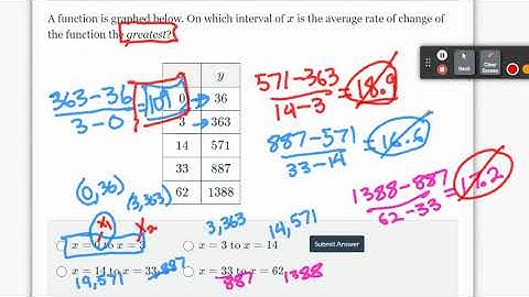 Compare Average Rates of Change from Table | Graph