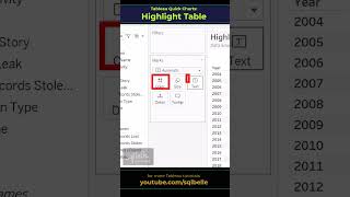 Famous #Tableau Highlight Table #crosstab #tableaututorial  #tableauvisualization  #chart #tableautips Wealth